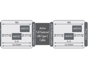 아날로직스, USB-C 액티브 케이블용  타임스 스퀘어 레퍼런스 디자인 출시